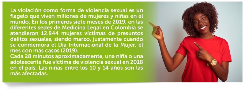 La violacin como forma de violencia sexual es un flagelo que viven millones de mujeres y nias en el mundo. En los primeros siete meses de 2019, en las diferentes sedes de Medicina Legal en Colombia se atendieron 12.844 mujeres vctimas de presuntos delitos sexuales, siendo marzo, justamente cuando se conmemora el Da Internacional de la Mujer, el mes con ms casos (2.019).  Cada 28 minutos aproximadamente, una nia o una adolescente fue vctima de violencia sexual en 2018 en el pas. Las nias entre los 10 y 14 aos son las ms afectadas.