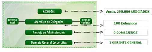Esquema de Gobierno